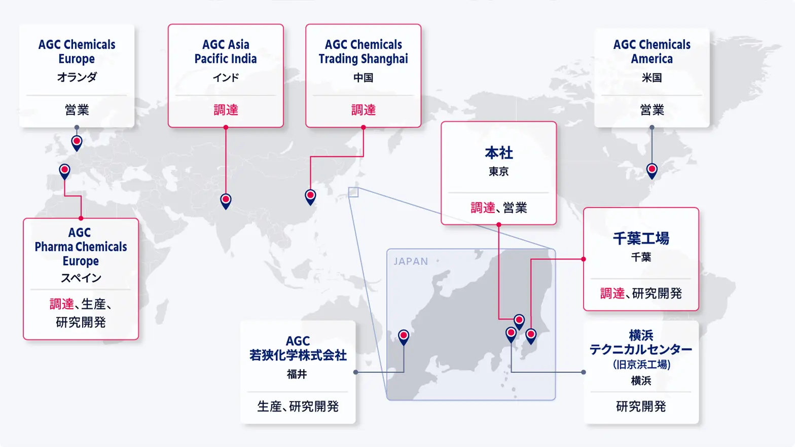 日本、アメリカ、中国、インド、オランダ、スペインなど世界に広がるAGCの拠点から受託合成における原料調達ができることを示す世界地図
