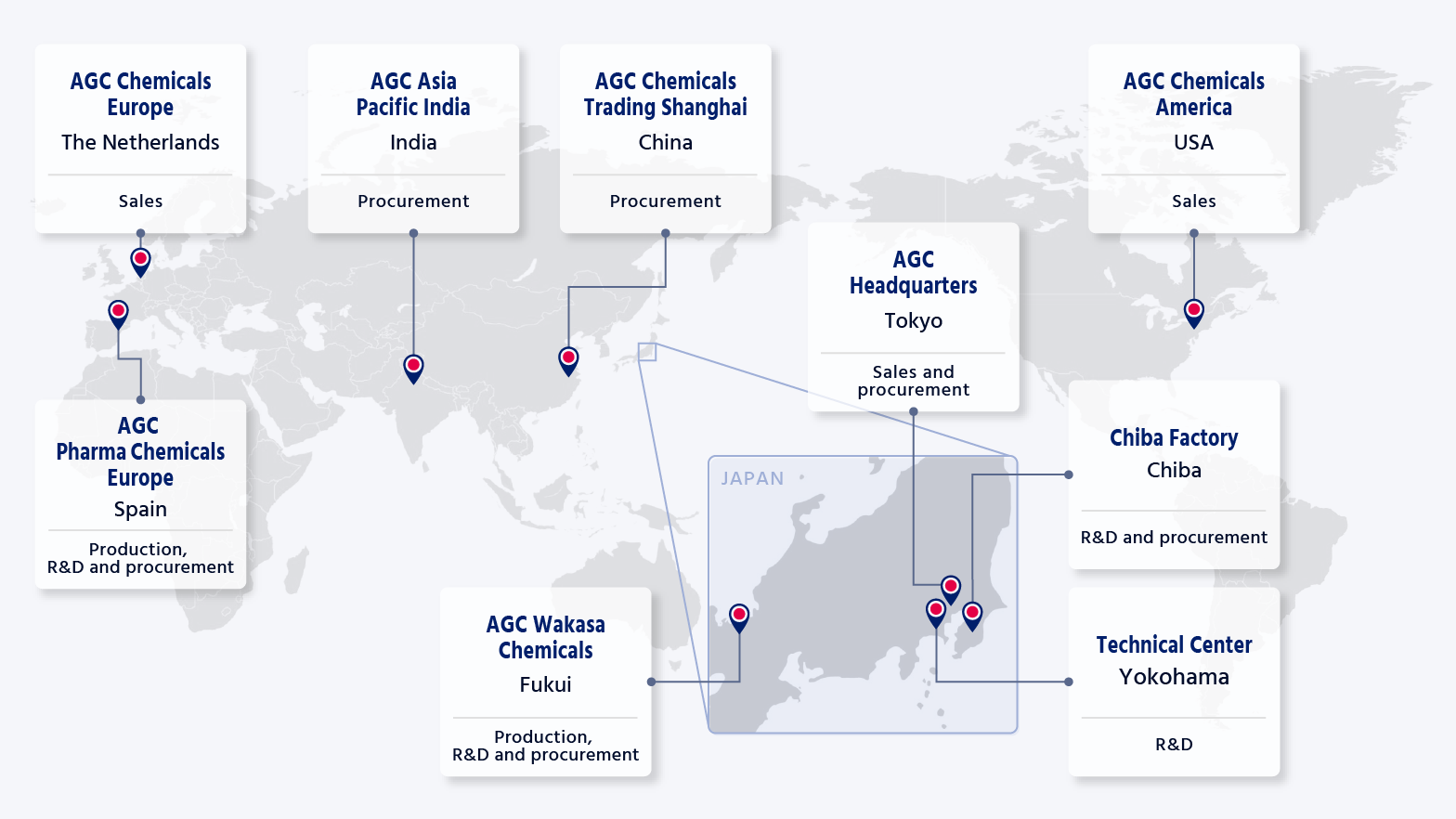 Global locations map of AGC Fine Chemicals. Japan locations: Headquarters (Tokyo), Chiba Plant, Yokohama Technical Center, and AGC Wakasa Chemical Co., Ltd. (Fukui). Overseas: AGC Chemicals Europe (Netherlands), AGC Asia Pacific India, AGC Chemicals Trading Shanghai (China), AGC Chemicals America (USA), AGC Pharma Chemicals Europe (Spain).