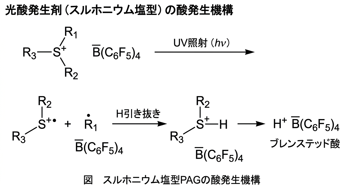 光酸発生剤（スルホニウム塩型）の酸発生機構